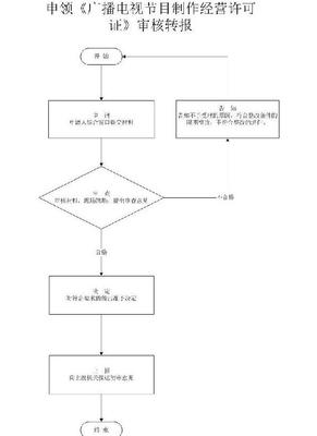 西安《廣播電視節(jié)目制作經(jīng)營(yíng)許可證》辦理流程及申請(qǐng)條件資料詳解