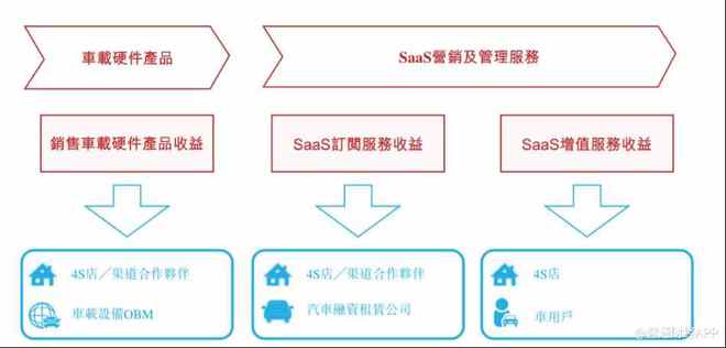 廣聯(lián)科技上市首日上演“過(guò)山車(chē)” 技術(shù)服務(wù)股暗盤(pán)撈貨被套