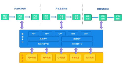 業(yè)務(wù)中臺(tái)之道 打鐵還需自身硬，技術(shù)服務(wù)不跟風(fēng)