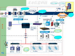 廈門義方信息科技 基于企業(yè)IT應(yīng)用圖的技術(shù)服務(wù)創(chuàng)新
