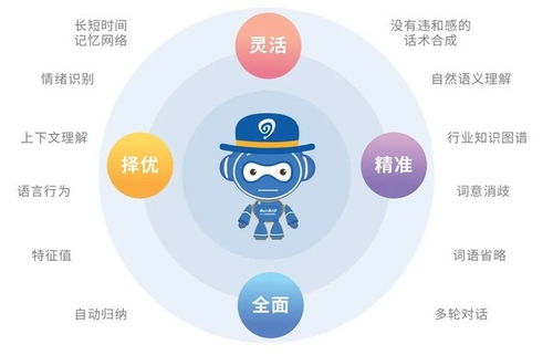 易聊AI客服機器人 以智能化線索獲取能力，賦能工業互聯網數據服務新篇章